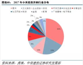 小米集團(tuán)深度報(bào)告 物聯(lián)網(wǎng)航母艦隊(duì)起航，新零售戰(zhàn)略成果初現(xiàn)，互聯(lián)網(wǎng)游戲服務(wù)蓄勢(shì)待發(fā)