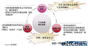 揭開移動互聯網產業發展的神秘面紗 連接、服務與變革