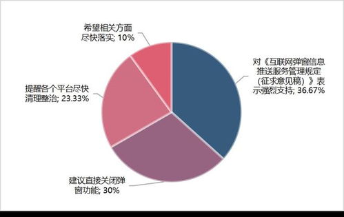 網絡空間治理再發力 《互聯網彈窗信息推送服務管理規定》征求意見稿發布引輿情關注